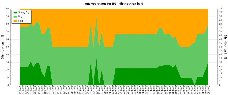 Analyst Ratings History