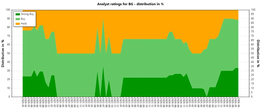 Analyst Ratings History