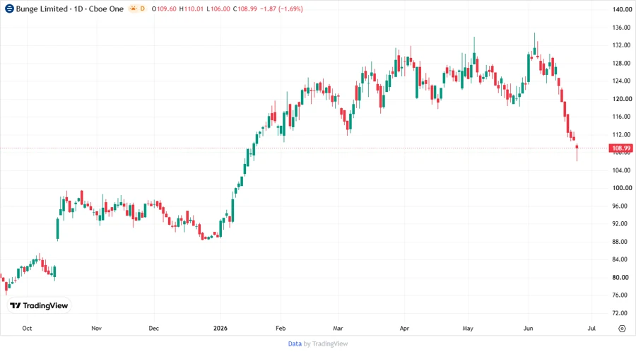 Analyst Target Price Chart