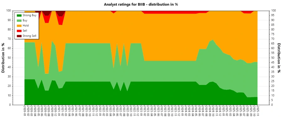 Analyst Ratings History