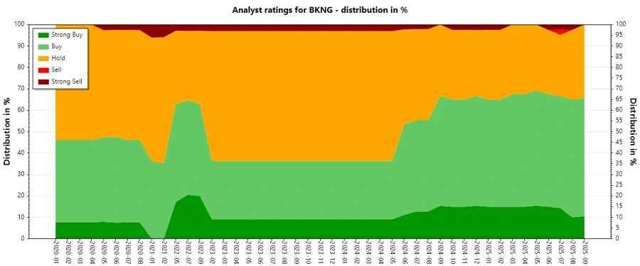 Analyst Ratings History