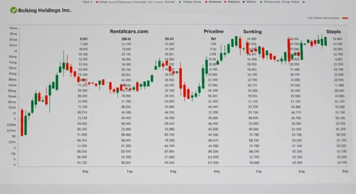BKNG: Analysts Ratings - Booking Holdings Inc