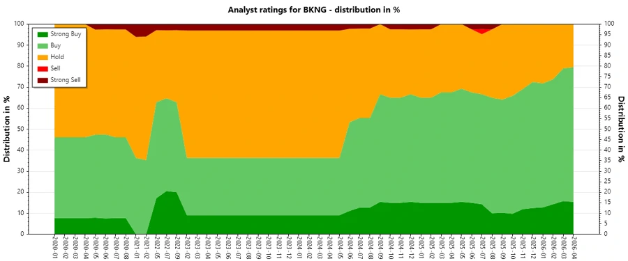 Analyst Ratings History