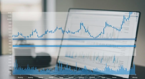 BKNG: Fibunacci Level Technical Analysis - Booking Holdings Inc