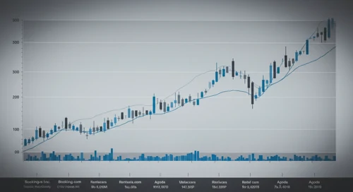 BKNG: Fibunacci Level Technical Analysis - Booking Holdings Inc