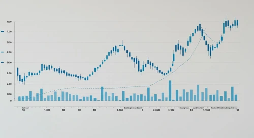 BKNG: Trend with Support and Resistance Levels - Booking Holdings Inc