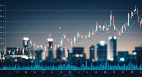 BKNG: Trend with Support and Resistance Levels - Booking Holdings Inc