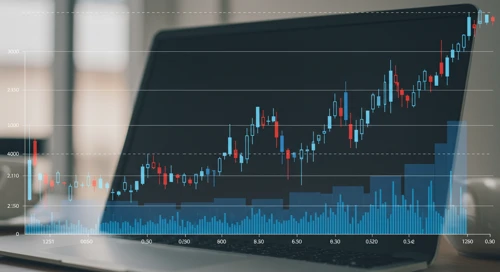 BKNG: Trend with Support and Resistance Levels - Booking Holdings Inc