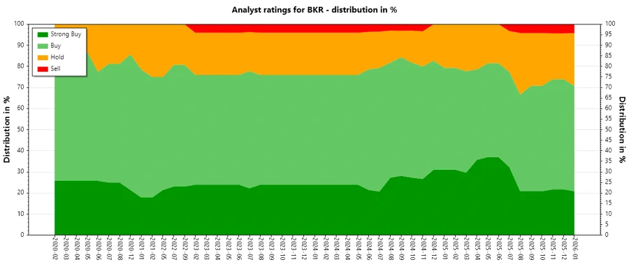 Analyst Ratings History