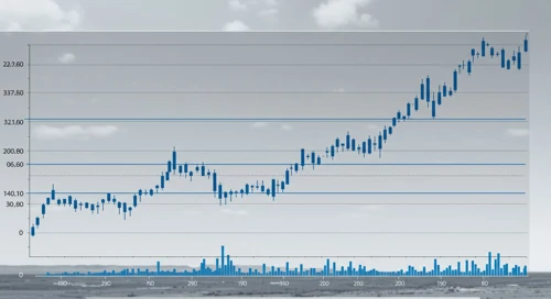BKR: Fibunacci Level Technical Analysis - Baker Hughes Company