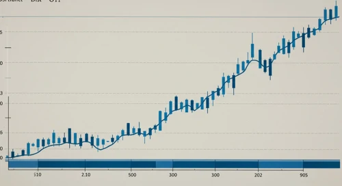 BKR: Trend with Support and Resistance Levels - Baker Hughes Company