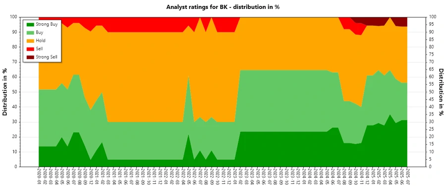 Historical Analyst Ratings Overview
