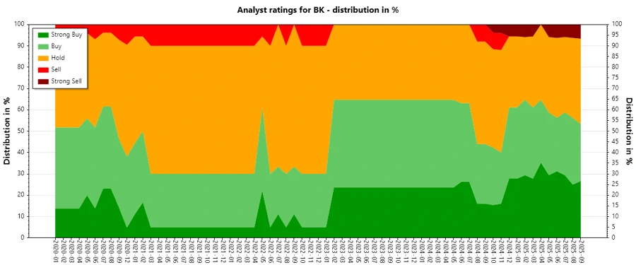 Analyst Ratings History