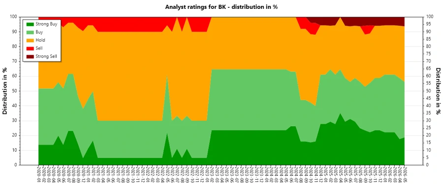 Analyst Ratings History