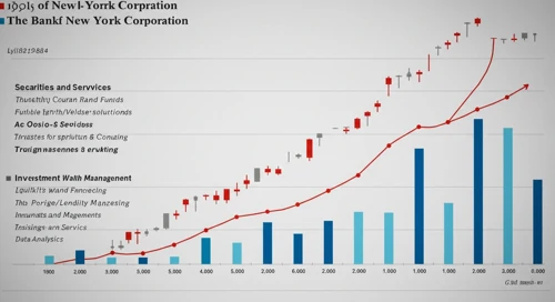 The Bank of New York Mellon Corporation