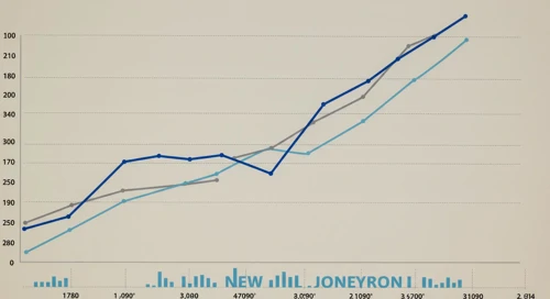 BK Stock Analysis