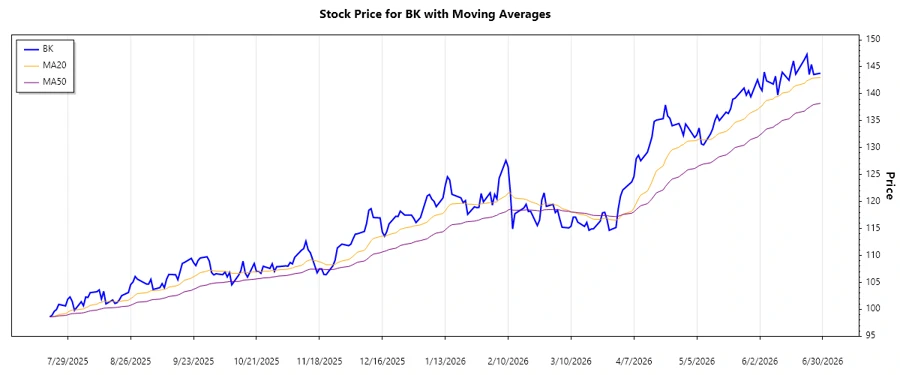 Stock Trend Chart