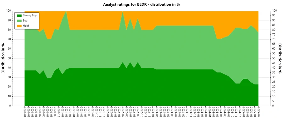 Analyst Ratings History