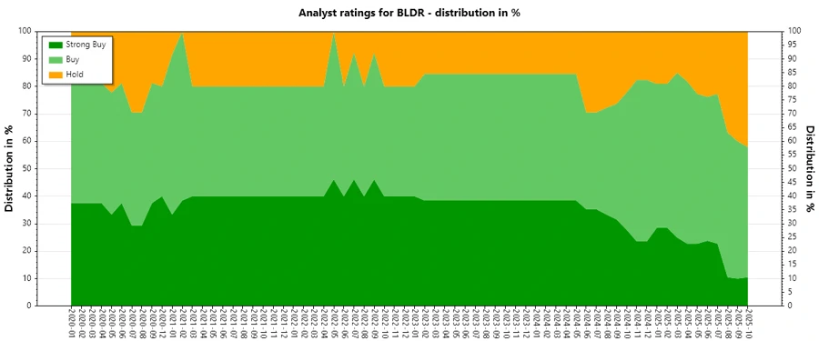 Analyst Ratings History