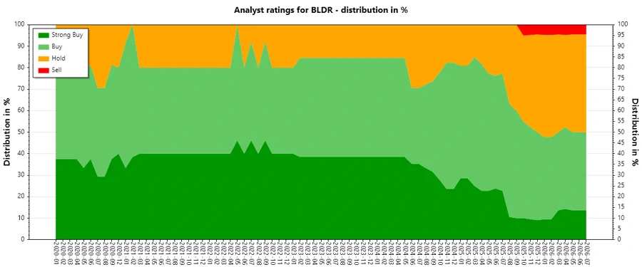 Analyst Ratings History