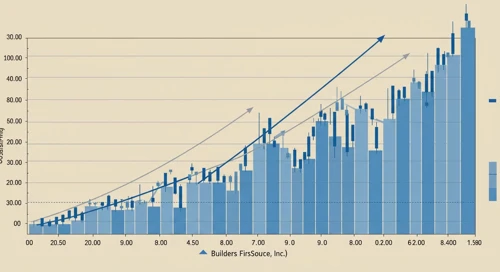BLDR: Trend with Support and Resistance Levels - Builders FirstSource Inc