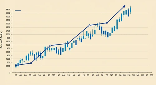 BLDR: Trend with Support and Resistance Levels - Builders FirstSource Inc