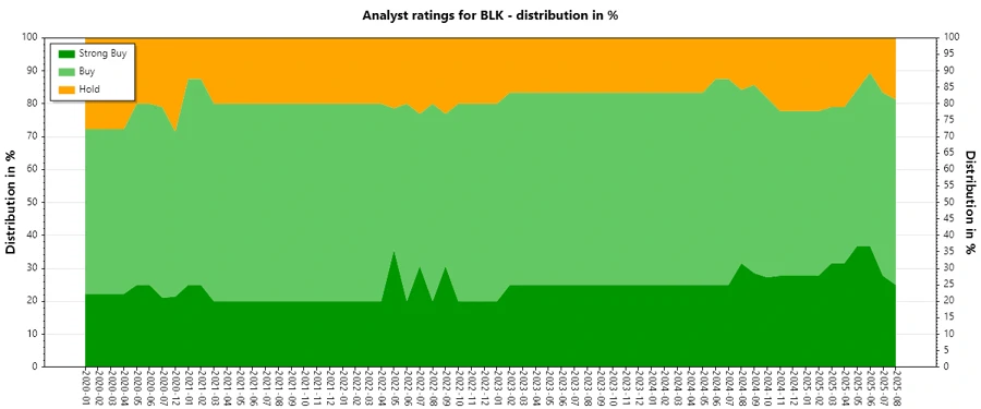 Analyst Ratings History