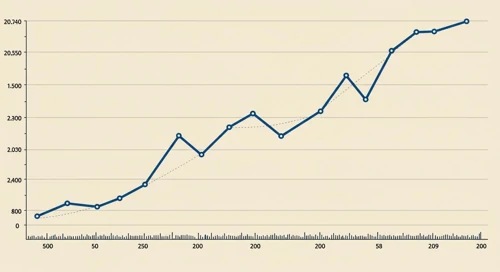 BLK: Trend with Support and Resistance Levels - BlackRock Inc