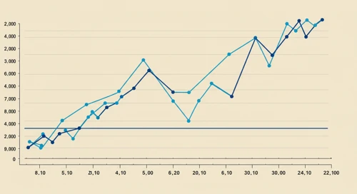 BLK: Trend with Support and Resistance Levels - BlackRock Inc