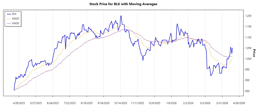 Stock Trend Analysis