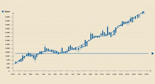 BLK: Trend with Support and Resistance Levels - BlackRock Inc