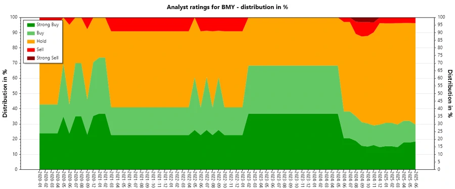 Analyst Ratings History