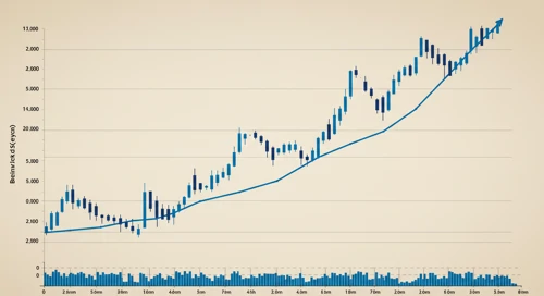 BMY: Trend with Support and Resistance Levels - Bristol Myers Squibb Company