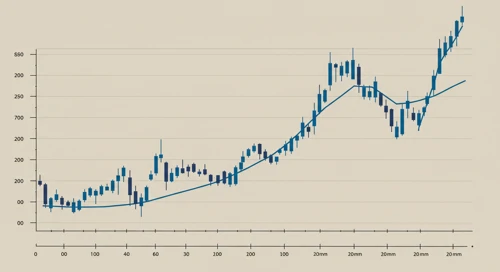 BMY: Trend with Support and Resistance Levels - Bristol Myers Squibb Company