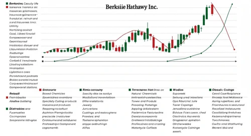 BRK B: Analysts Ratings - Berkshire Hathaway Inc