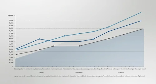 BRK B: Fibunacci Level Technical Analysis - Berkshire Hathaway Inc
