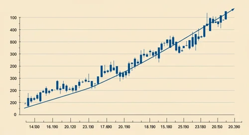 BRK B: Trend with Support and Resistance Levels - Berkshire Hathaway Inc