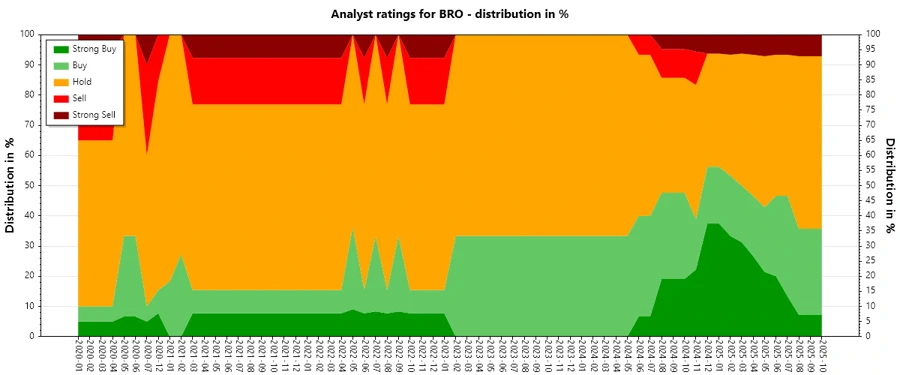 Analyst Ratings History