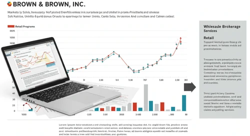 BRO: Analysts Ratings - Brown and Brown Inc