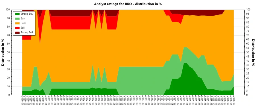 Analyst Ratings History
