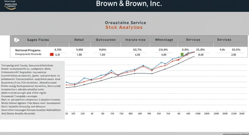 BRO: Fundamental Ratio Analysis - Brown and Brown Inc