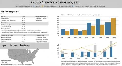BRO: Fundamental Ratio Analysis - Brown and Brown Inc