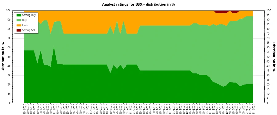 Analyst Ratings History