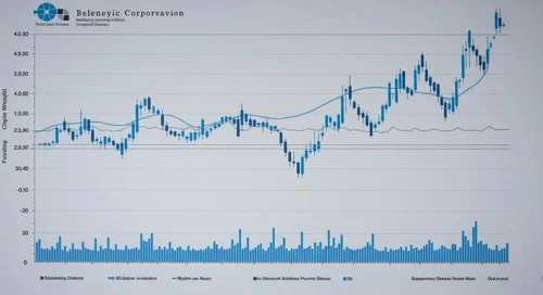 Boston Scientific Corporation Stock Analysis