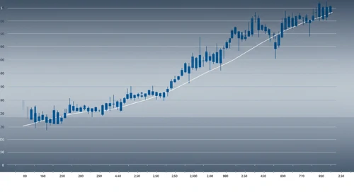 BSX: Fibunacci Level Technical Analysis - Boston Scientific Corporation