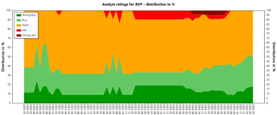 Analyst Ratings History image
