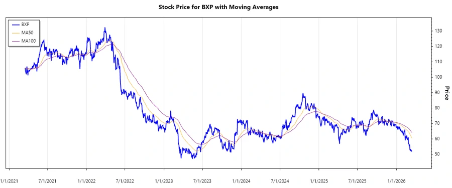 Stock Chart History image