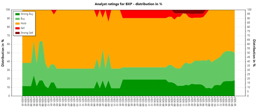 Historical Analyst Ratings