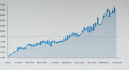 BXP: Fibunacci Level Technical Analysis - BXP Inc