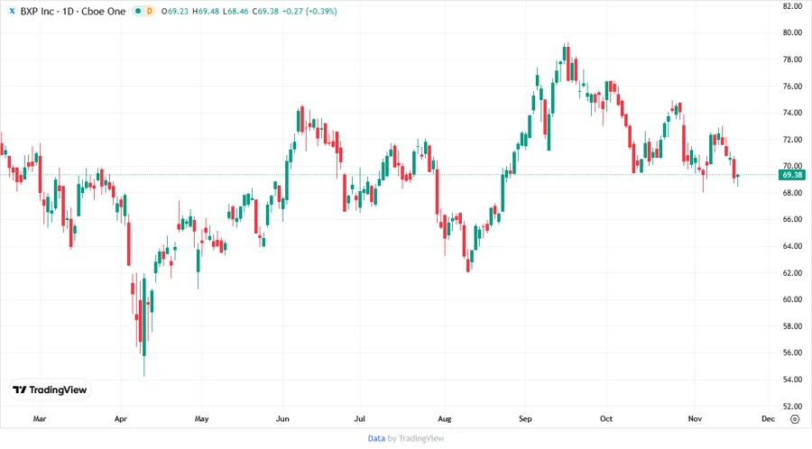Stock chart showing price targets